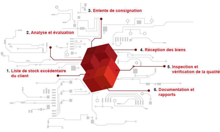 excess-inventory-management-fr